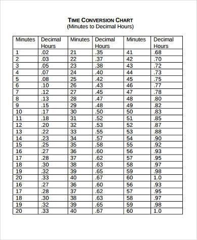 Military Time Minutes Conversion Chart