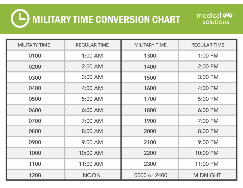 Military Time Printable Chart