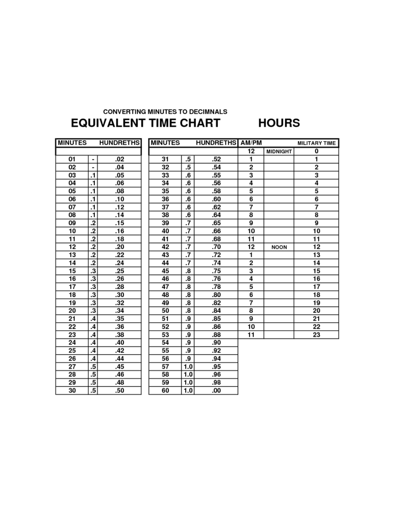 Military Time Table Chart Minutes TimeChart