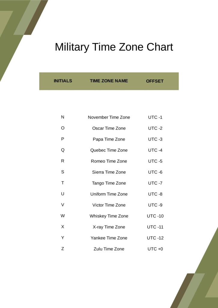 Military Time Zone Chart In PDF Download Template