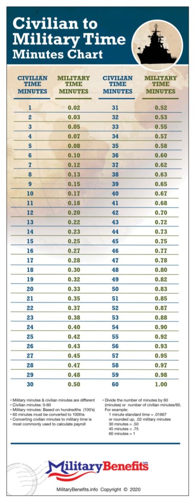Military Time Zone Conversion Chart Catalog Library