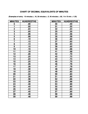 Minutes In 100ths Fill Online Printable Fillable Blank PdfFiller