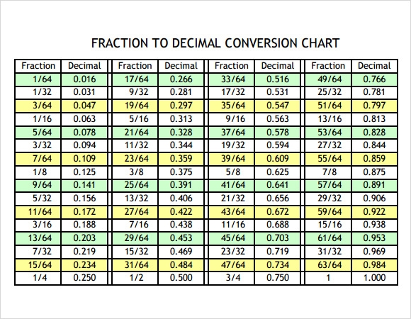 Minutes To Decimal Conversion Chart Printable