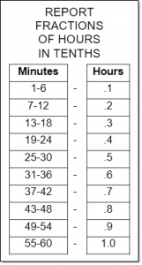 Minutes To Decimal Hours tenths Excel ing