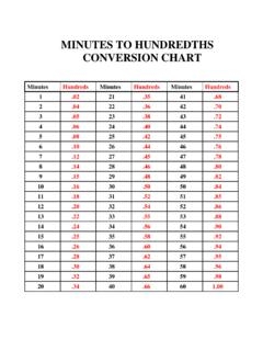 MINUTES TO HUNDREDTHS CONVERSION CHART Minutes to hundredths