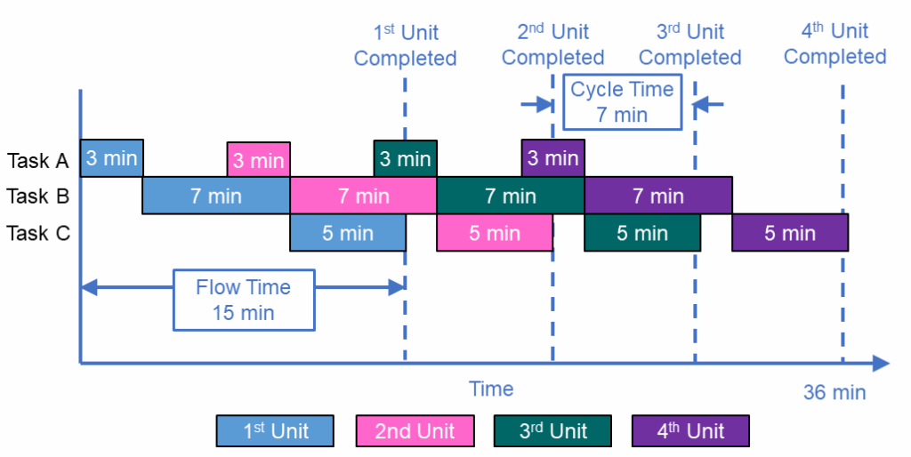 Montgomery Continuo Comparable Cycle Time Chart Fatal Desarrollo De 