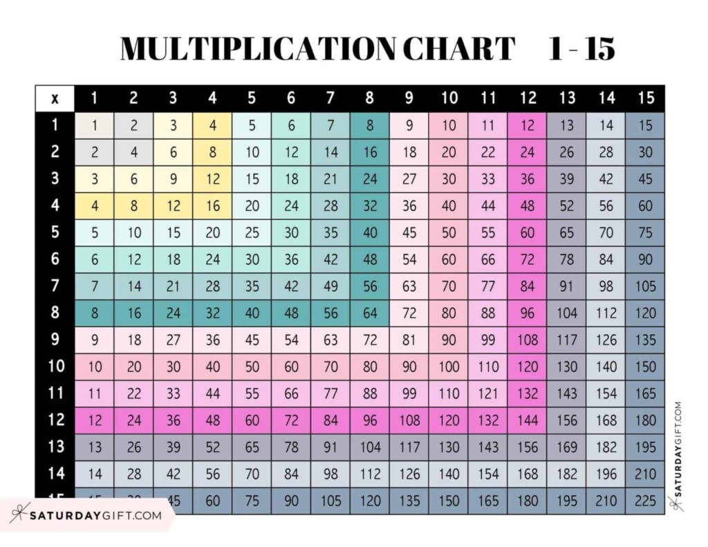Multiplication Chart 1 15 Printable