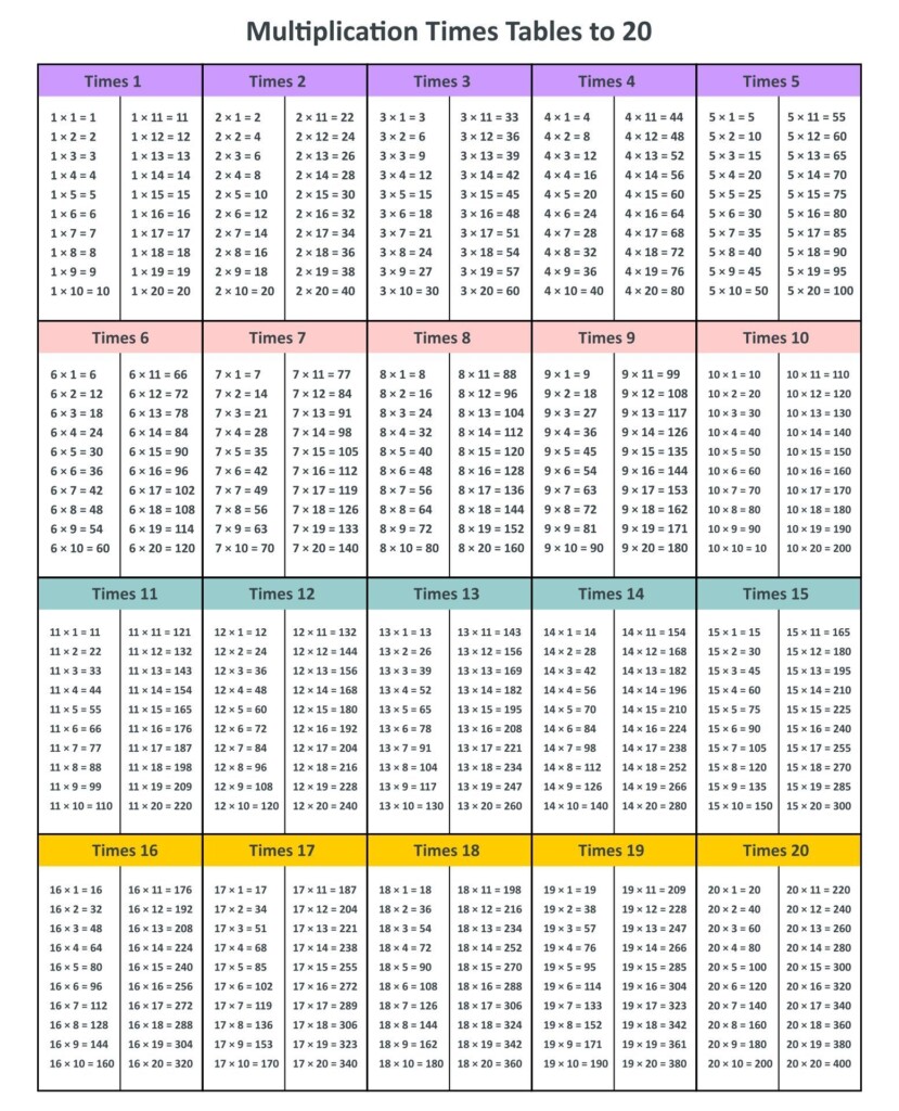 Multiplication Chart 1 20 10 Free PDF Printables Printablee Aulas 