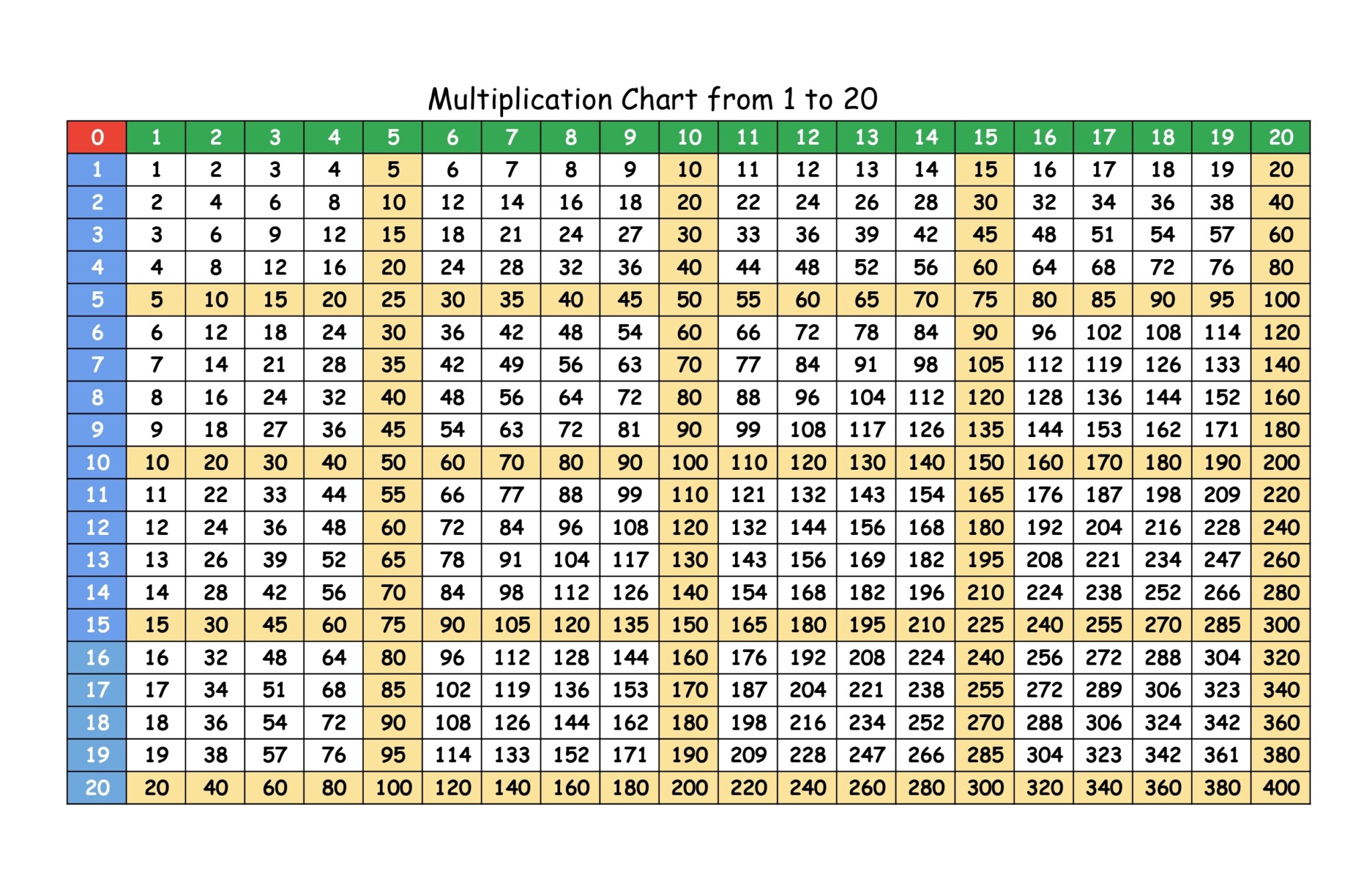 Times Table Chart 120