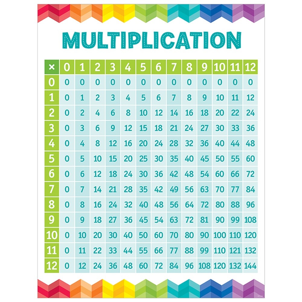 Multiplication Chart 1 To 100