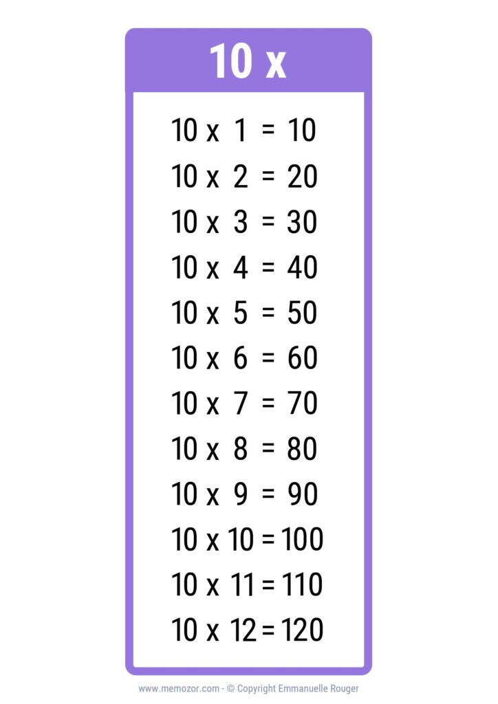 Multiplication Chart 50 By 50