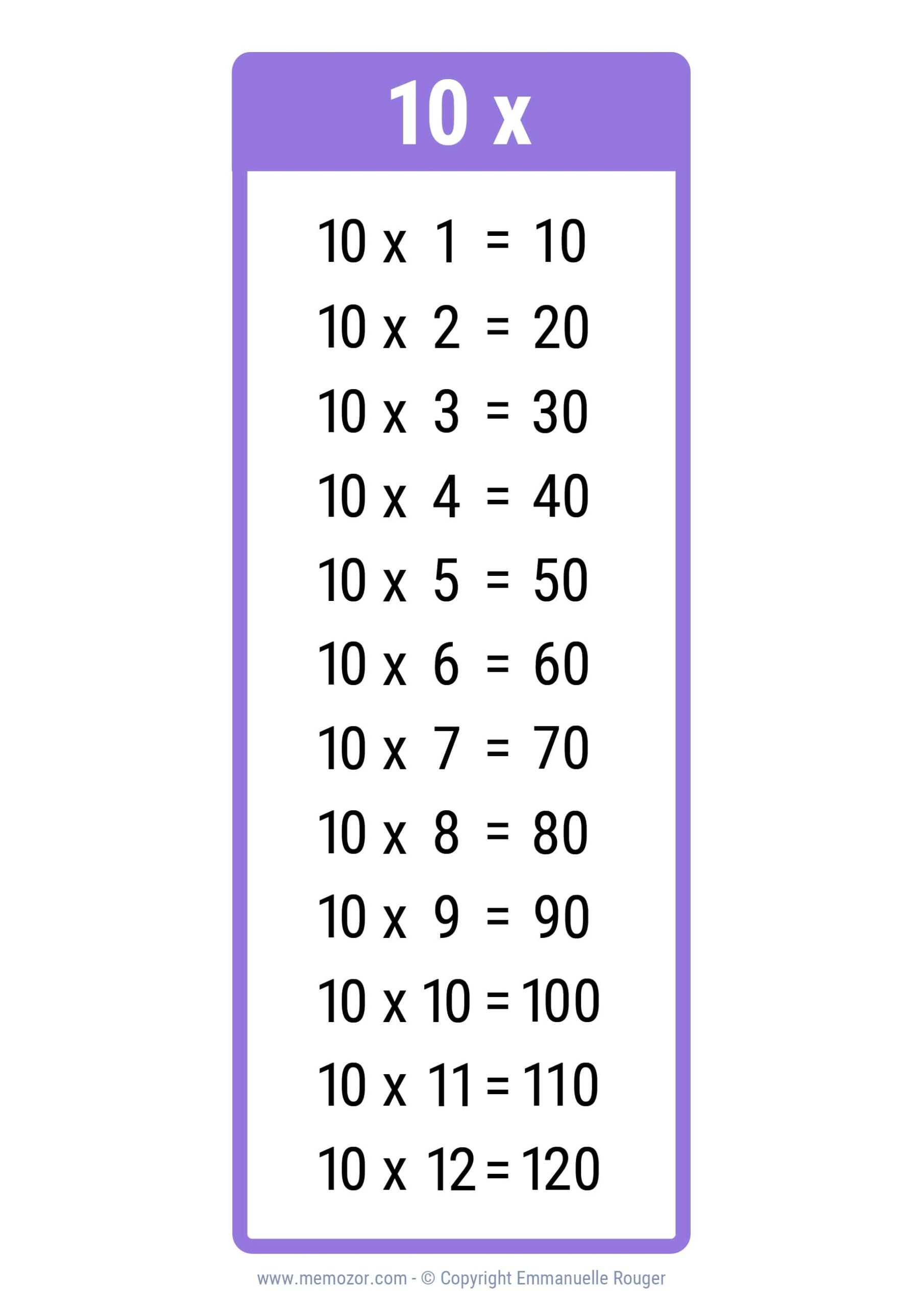 Multiplication Chart 50 By 50