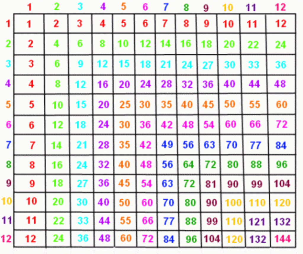 Multiplication Chart Printable 1 100