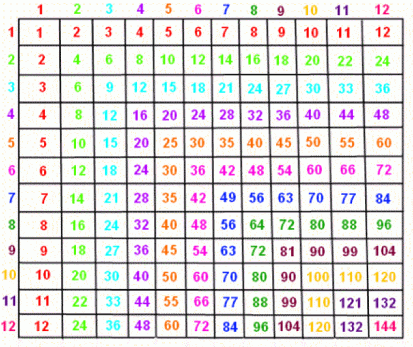 Multiplication Chart Printable 1 100