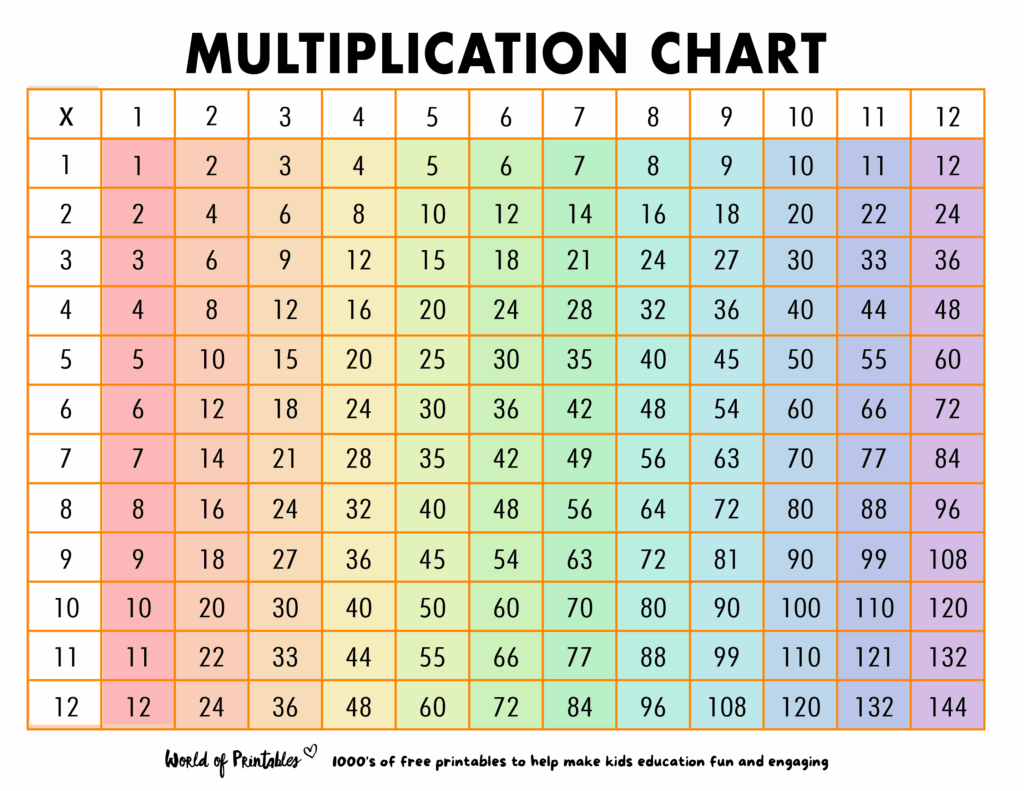 Multiplication Chart Printable Ferystocks