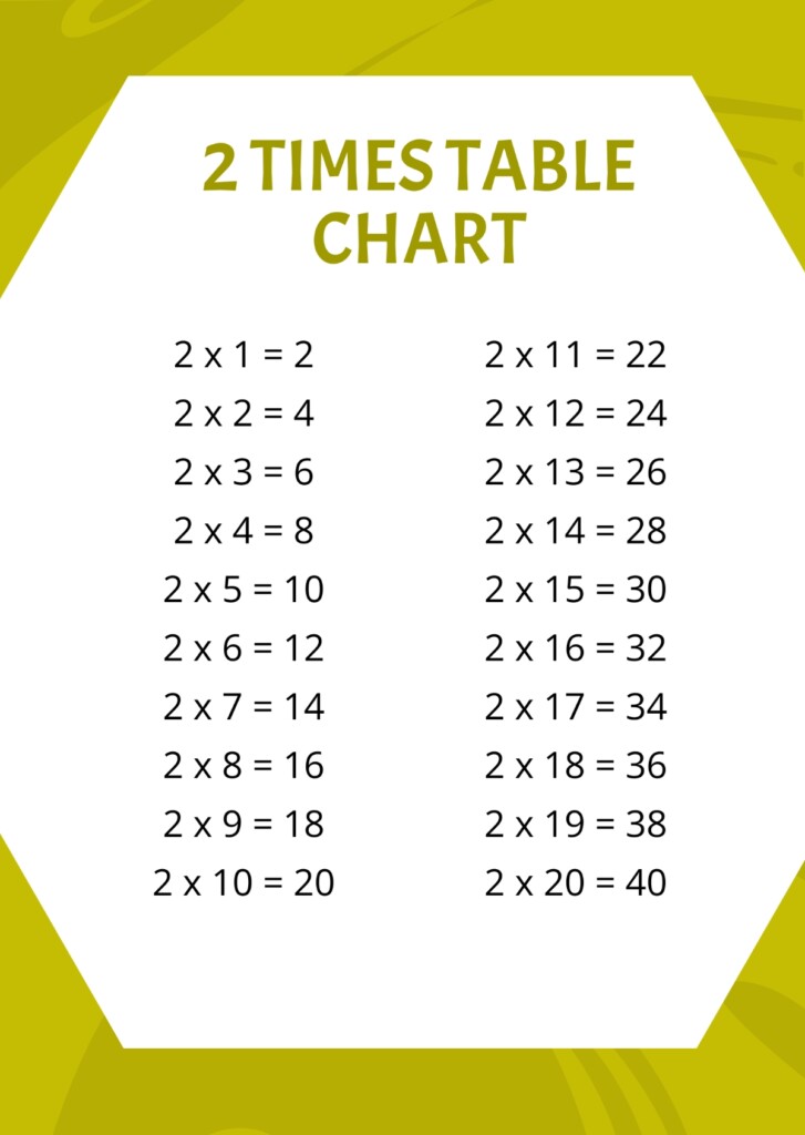 Multiplication Chart Times Table Chart Times Tables I Vrogue co