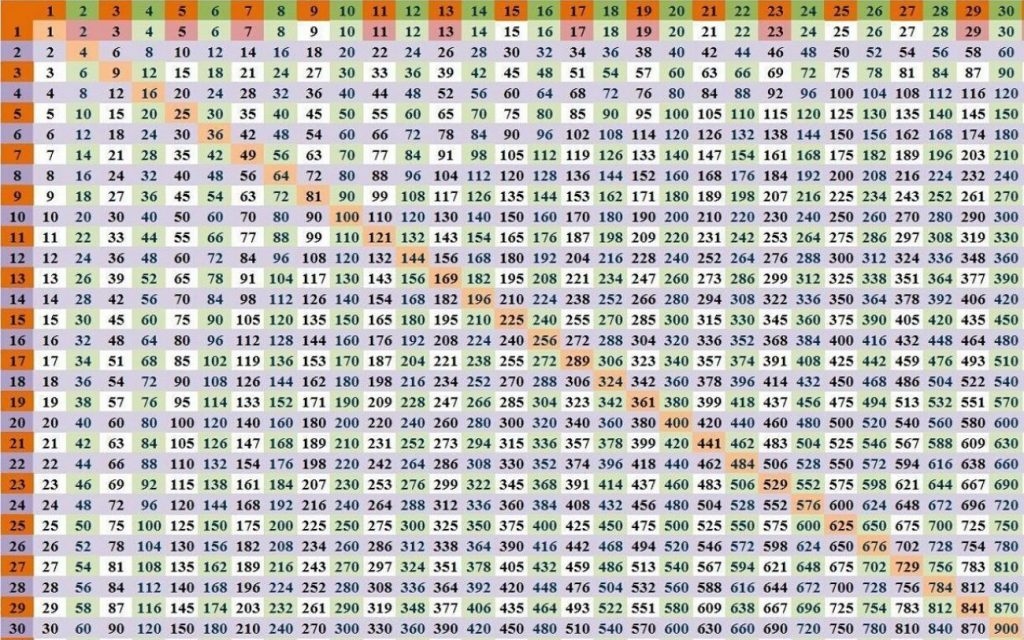 Multiplication Chart Up To 1000 X 1000