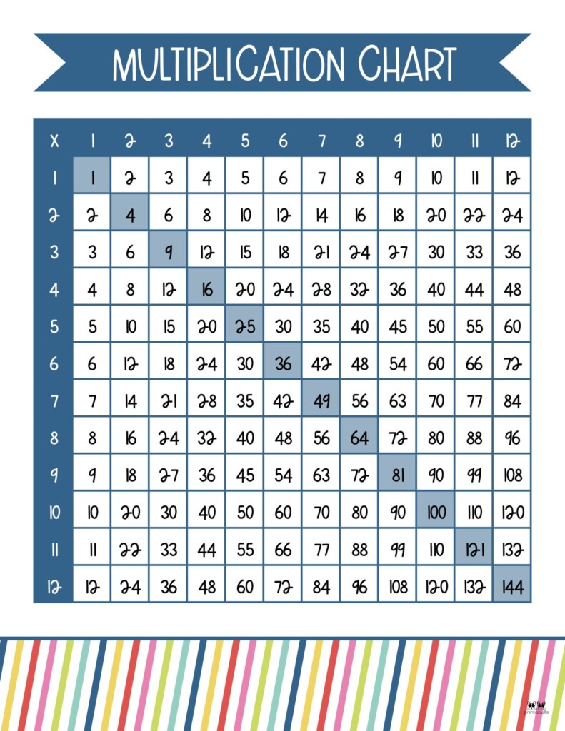 Multiplication Charts 75 FREE Printables Printabulls