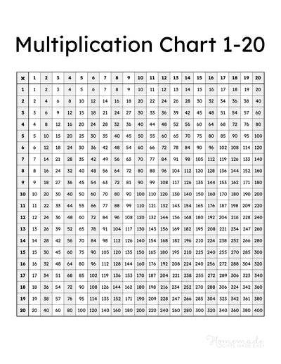 Multiplication Charts Free Printable Times Table PDFs 1 12 1 15 1 