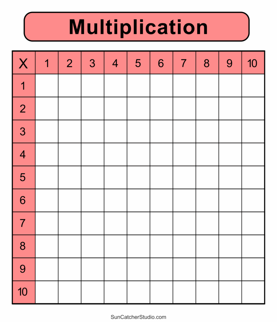 Multiplication Charts PDF Free Printable Times Tables RivisionTown