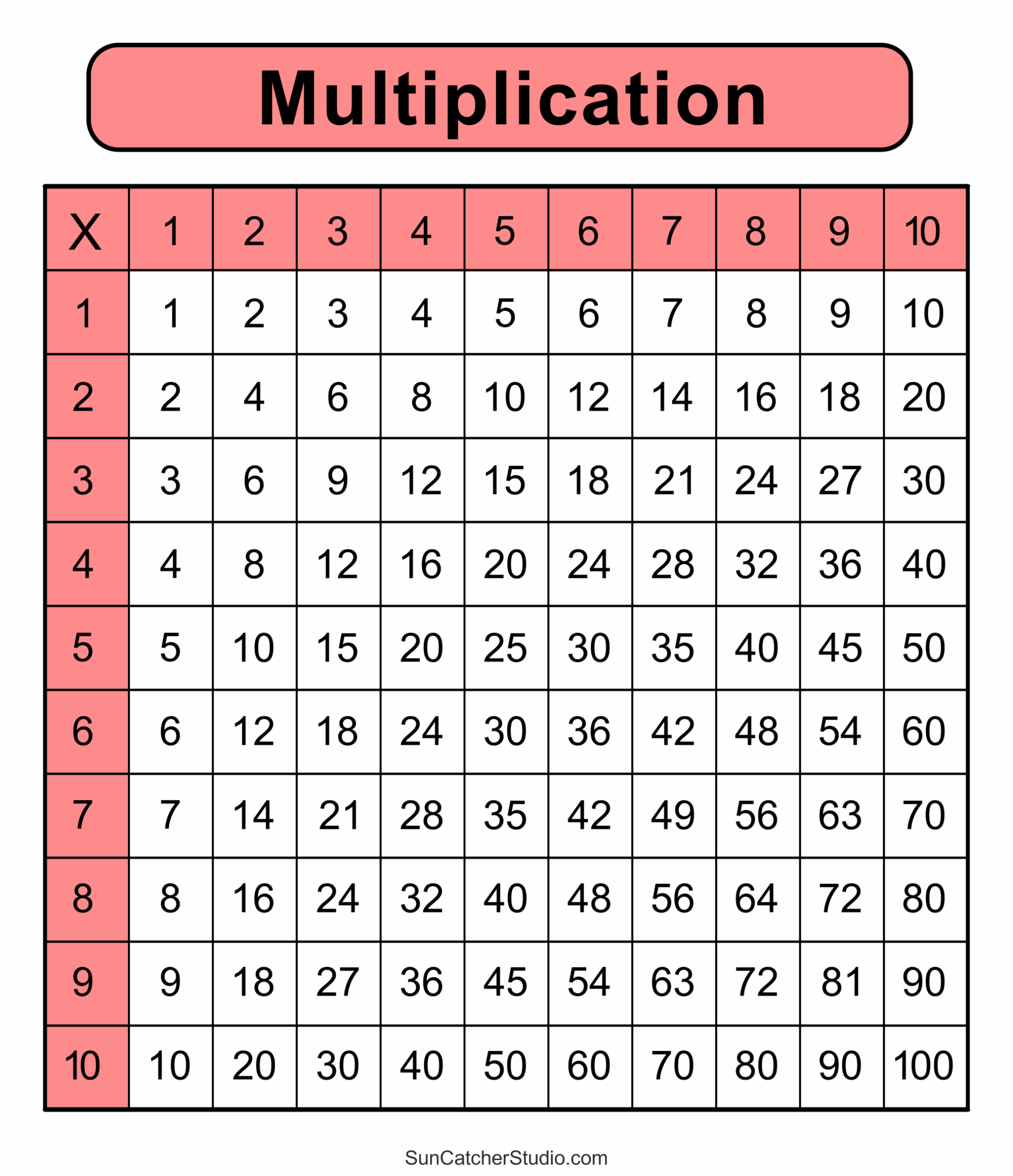 Multiplication Charts PDF Free Printable Times Tables RivisionTown