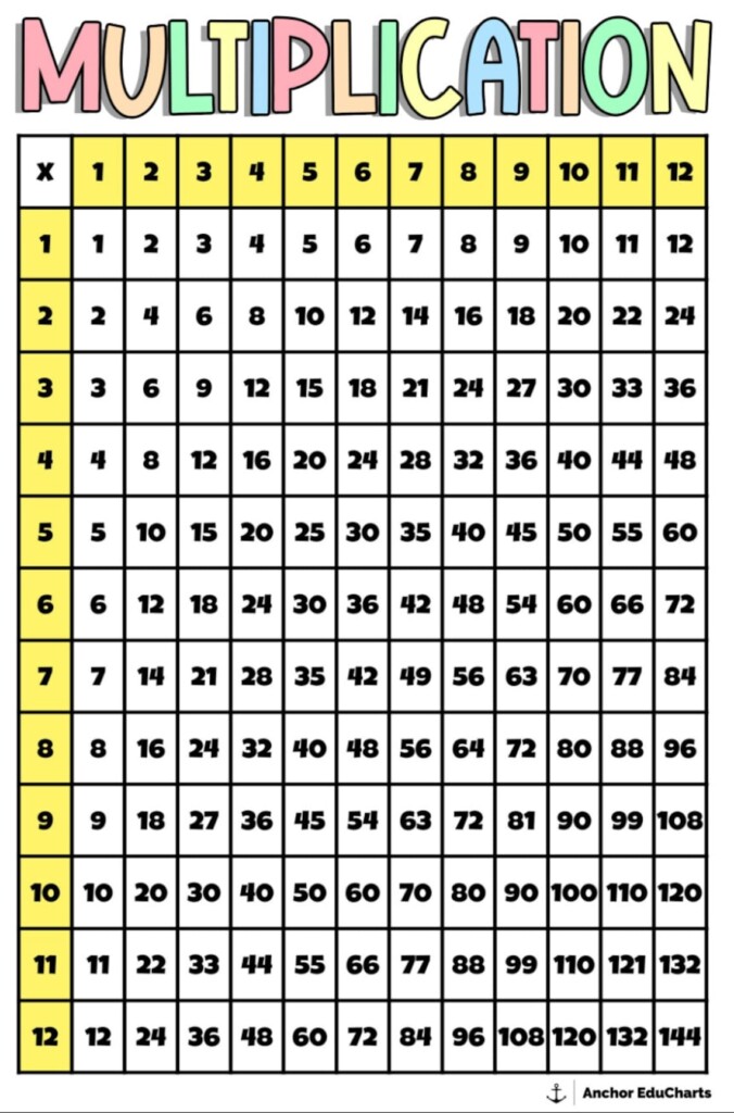 Multiplication Numbers Chart Math Charts 1 120 24x36 Anchor Charts 