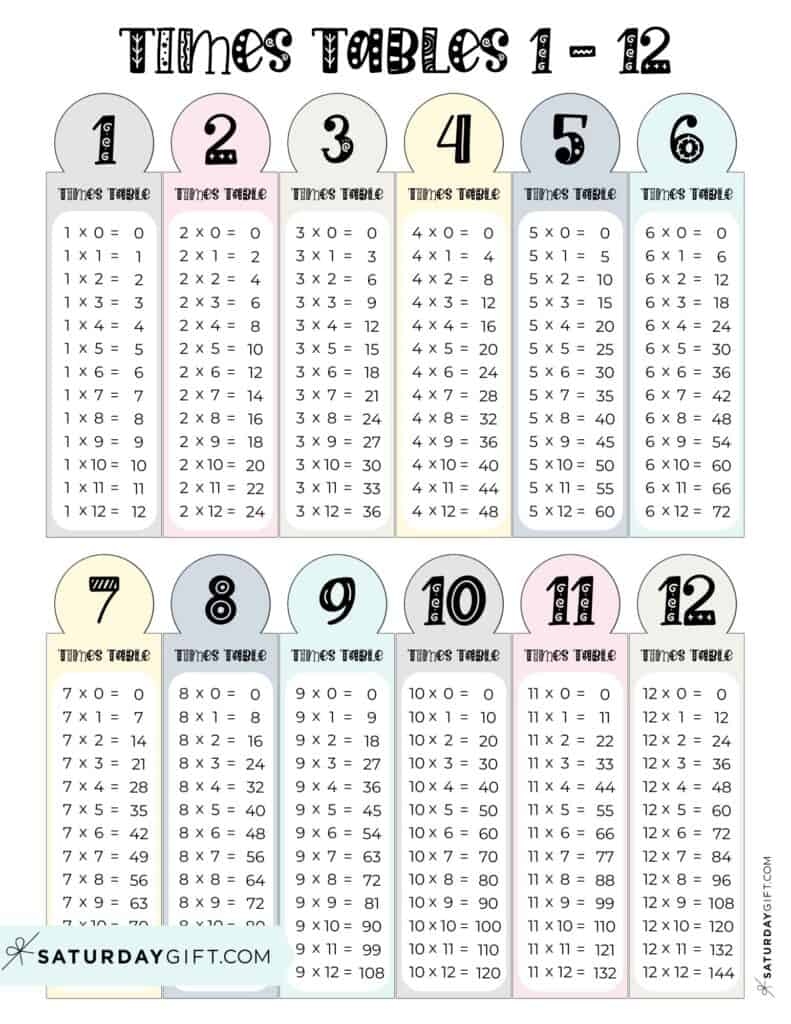 Multiplication Table 1 12 Free Printable Paper 5 Blank Multiplication 