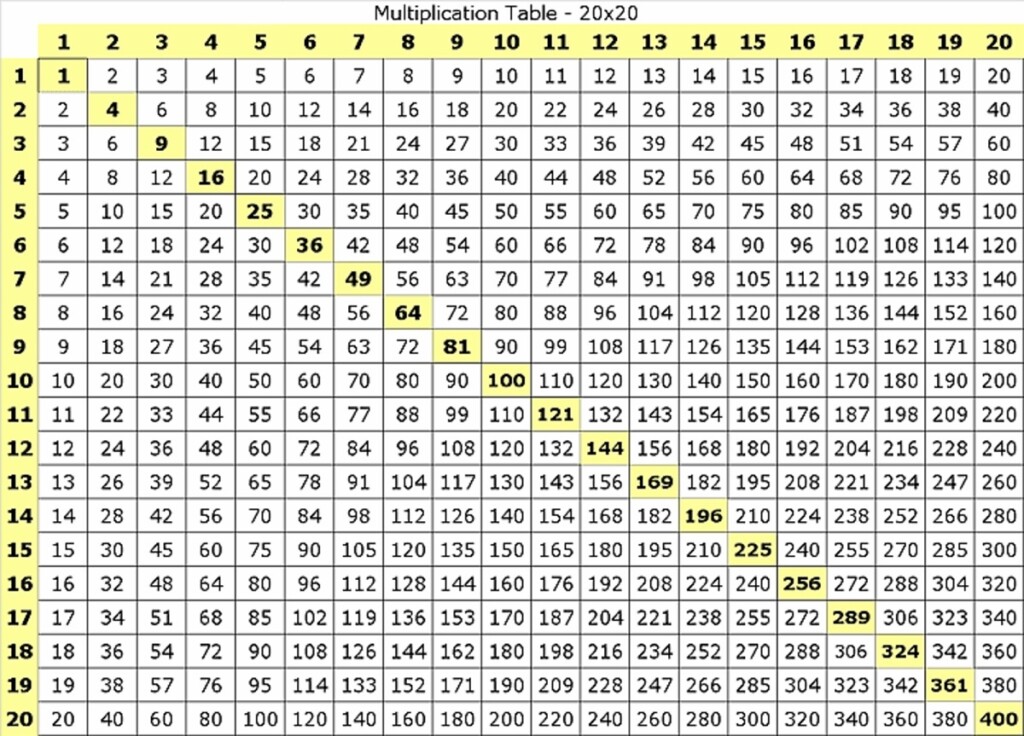 Multiplication Table 1 25 Printable