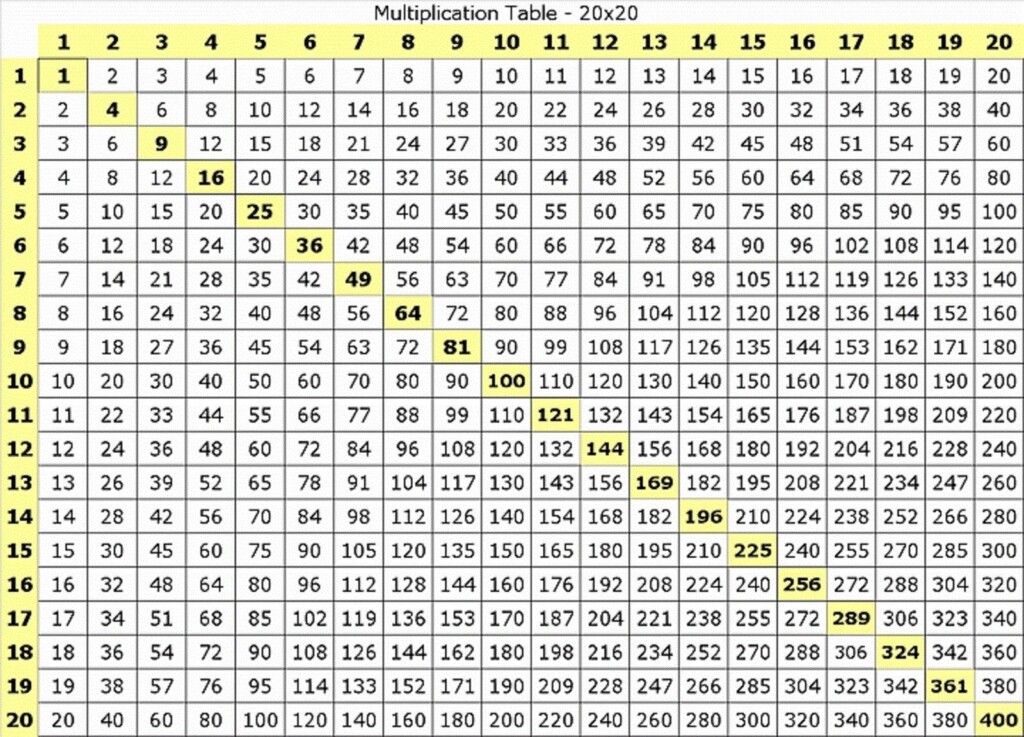 Multiplication Table Chart 1 To 20