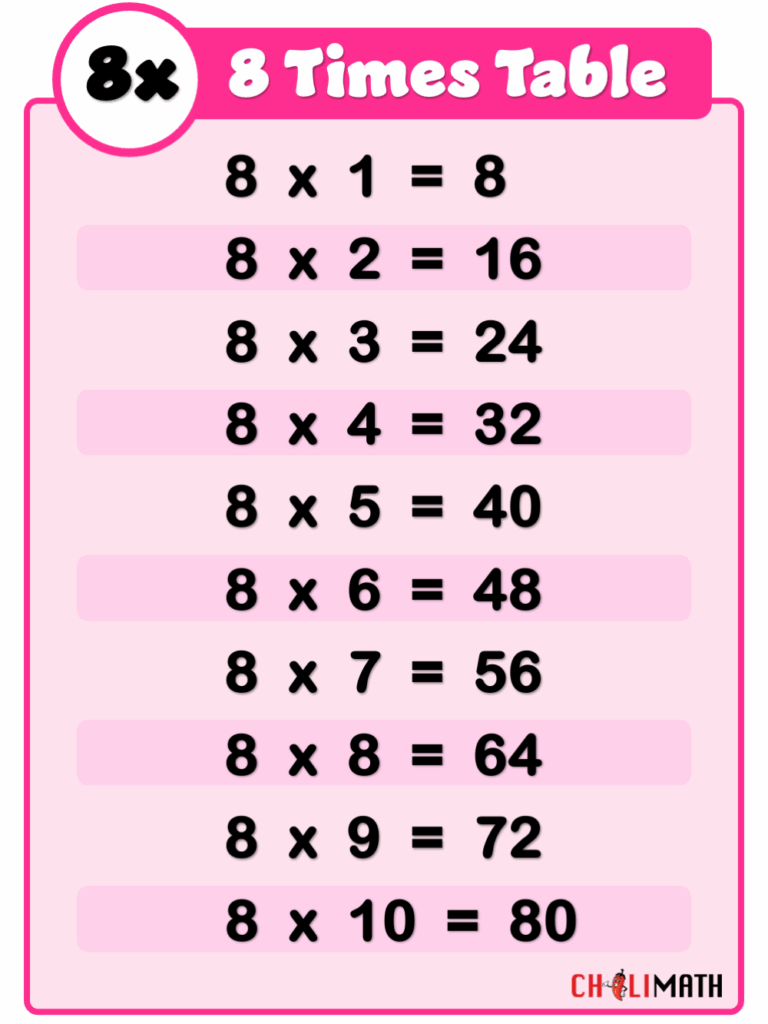 Multiplication Table Of 8 ChiliMath