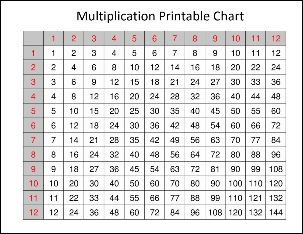 Multiplication Table Pdf Printable Printable Free Templates