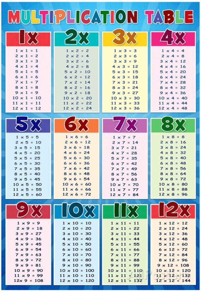 Multiplication Table Poster