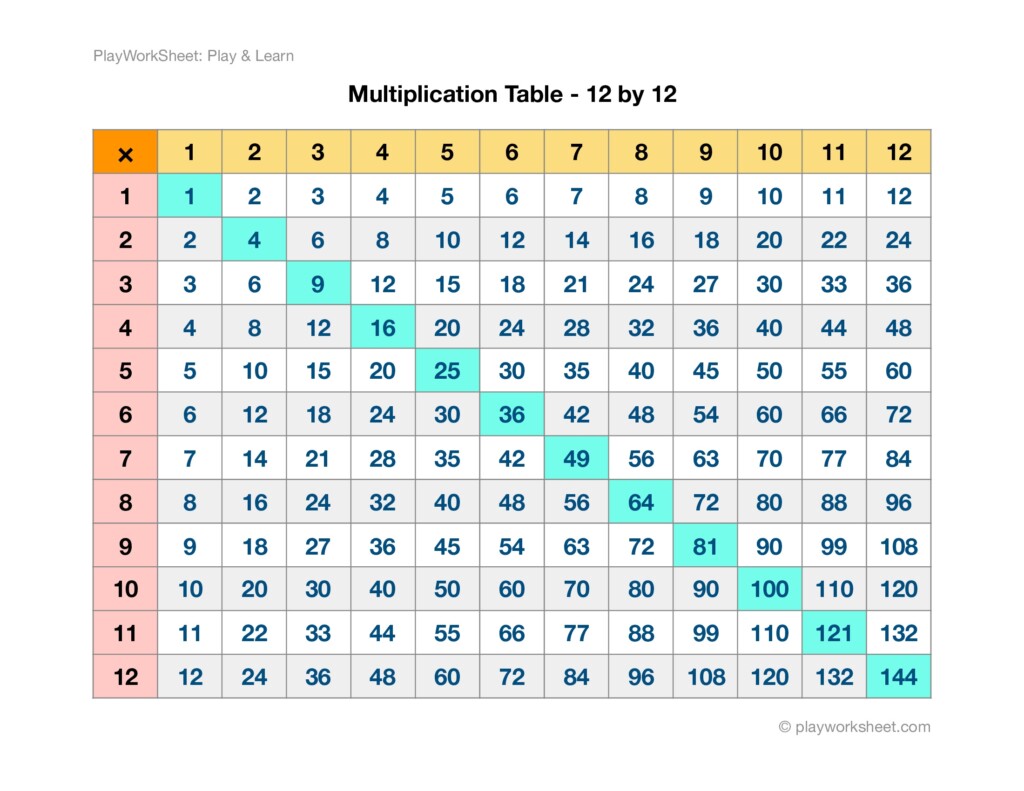 Multiplication Table To 12 Printable Printable And Enjoyable Learning