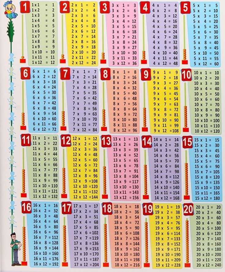 Multiplication Tables From 1 To 20 Printable Worksheets WorksheetsCity