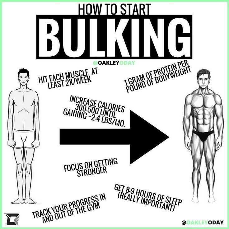 Muscle Recovery Time Chart Google Search In 2020 Fun Workouts 