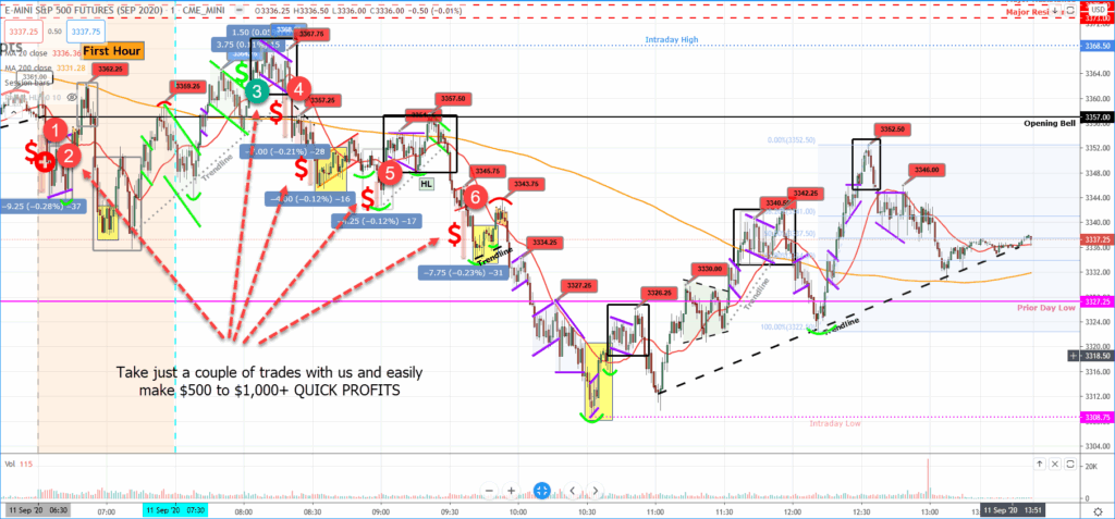 My Real Time Chart Analysis From LIVE Trading Room With Anytime Access 