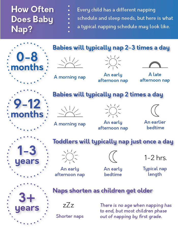 Nap Time For Baby Make Sure Baby Sleeps Right Pathways org