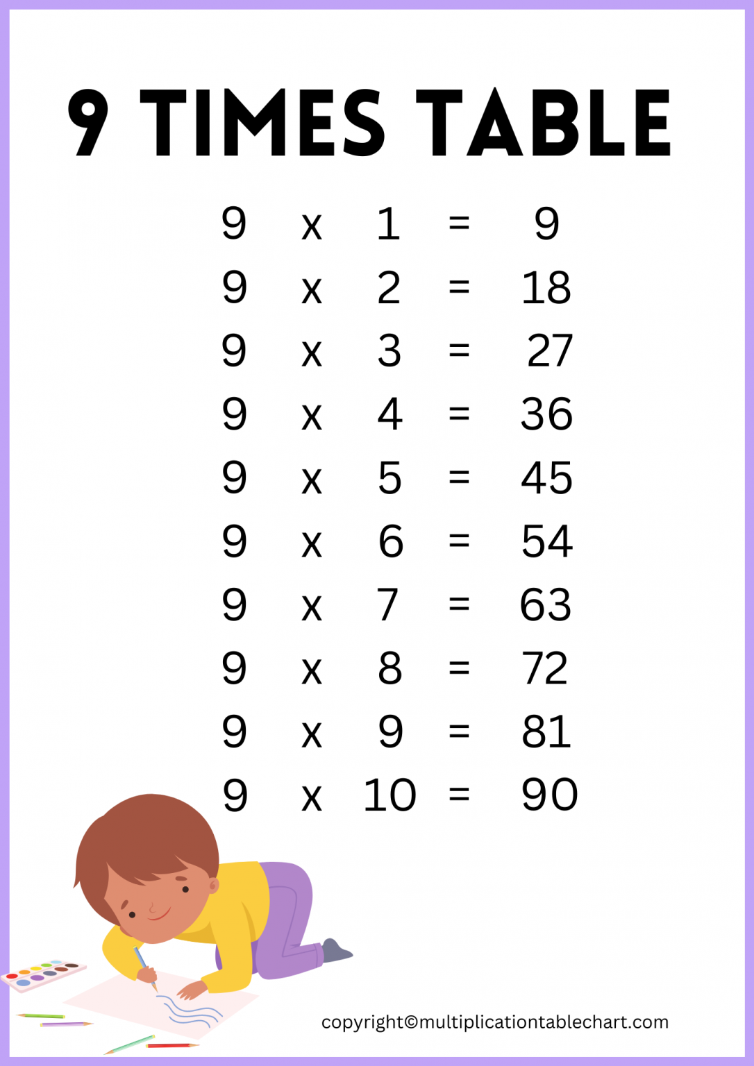 Nine Multiplication Chart Multiplication Table