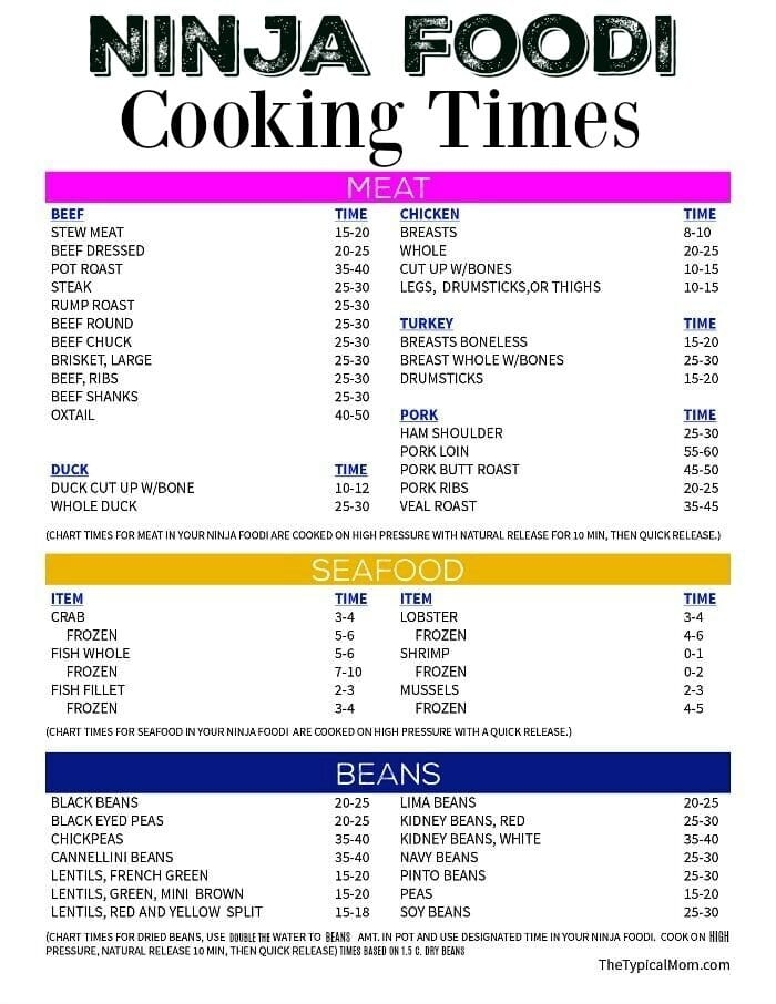 Ninja Cooker Recipes Free Cooking Times Printable