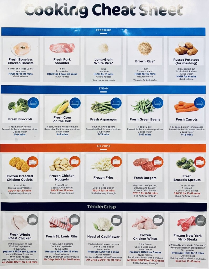 Ninja Foodi Cooking Times Chart Markanthonystudios