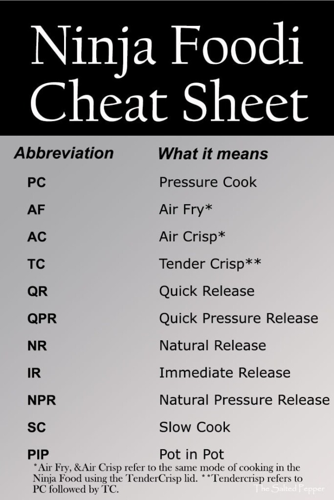 Ninja Foodi Grill Cook Time Chart