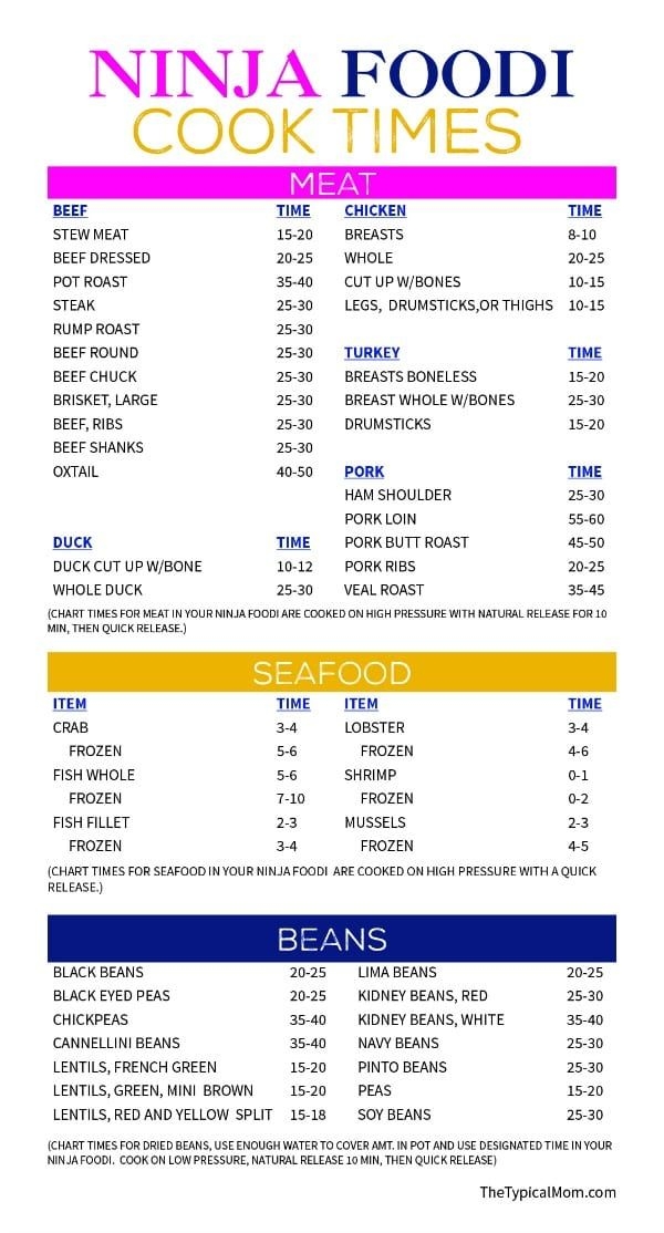 Ninja Foodi Steak Cooking Times Chart