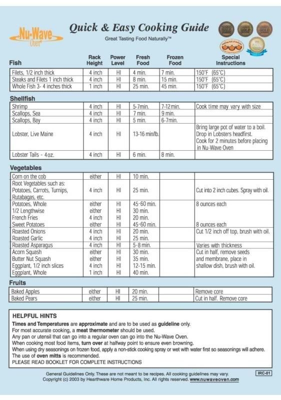 Nuwave Oven Cooking Times Chart