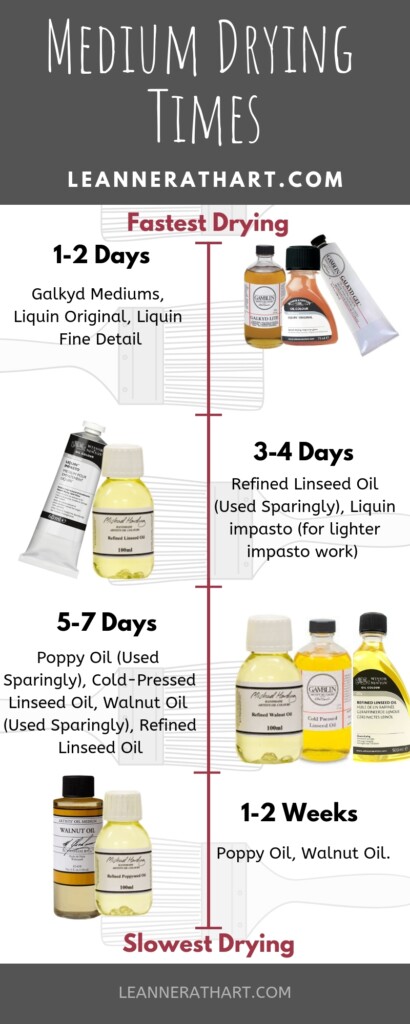 Oil Painting Mediums The Complete Guide To Drying Times Irish 
