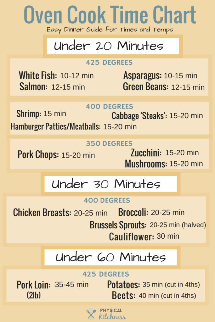 Oven Cook Time Chart 1 Physical Kitchness