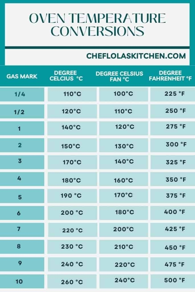 OVEN TEMPERATURE CONVERSION Chef Lola 39 s Kitchen