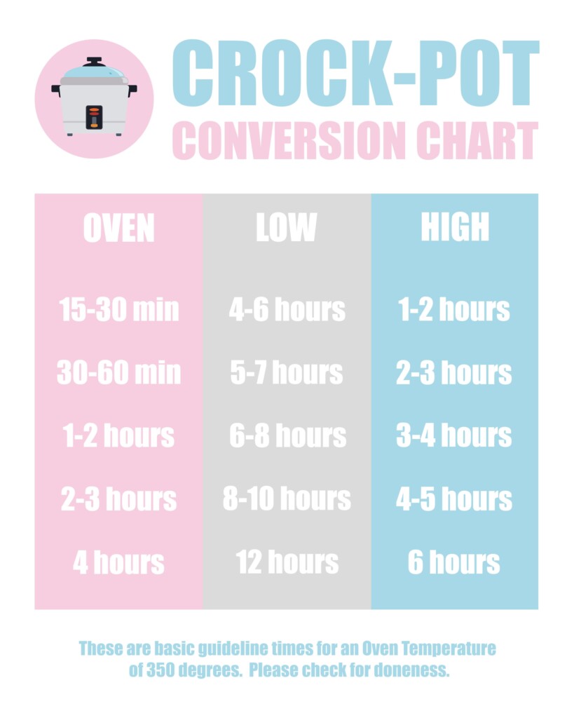Oven To Crockpot Conversion Chart A Visual Reference Of Charts Chart 