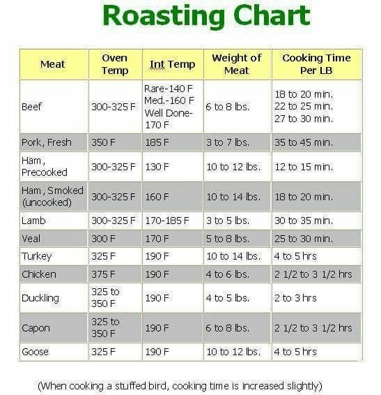 Oven With Convection Cooking Time Chart TimeChart
