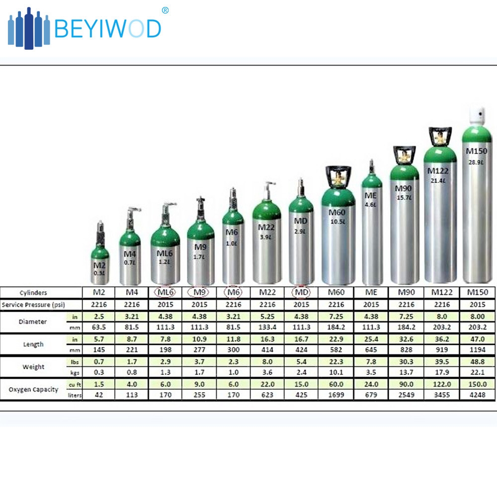 Oxygen Tank Duration Times Oxygen Tank Duration Chart