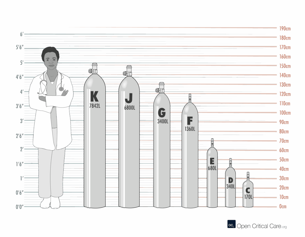Oxygen Tank Duration Times Oxygen Tank Duration Chart